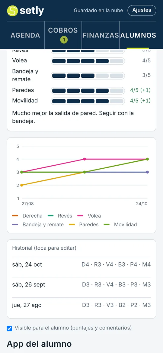 Evaluación con puntajes del 1 al 5 por golpe, gráfico de avance desde agosto e historial