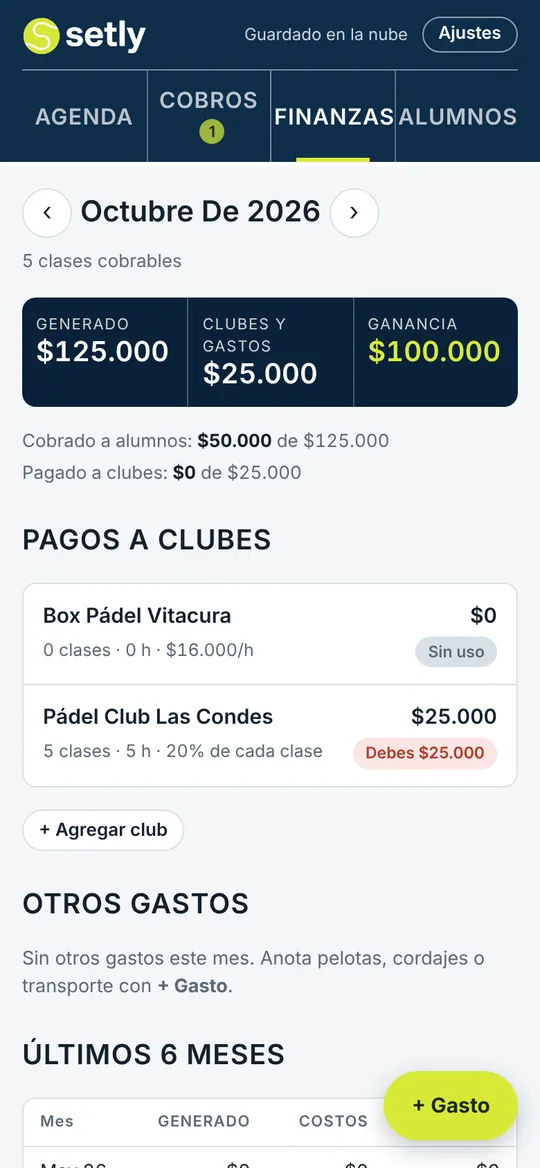 Finanzas del mes con lo generado, lo que va a los clubes y la ganancia