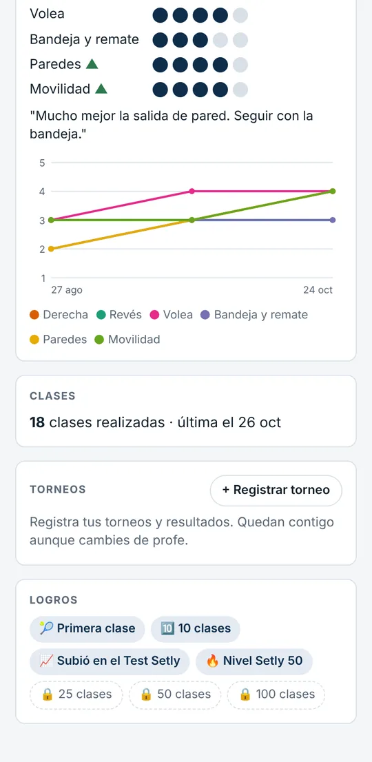 Logros del alumno: Primera clase, 10 clases, Subió en el Test Setly, Nivel Setly 50